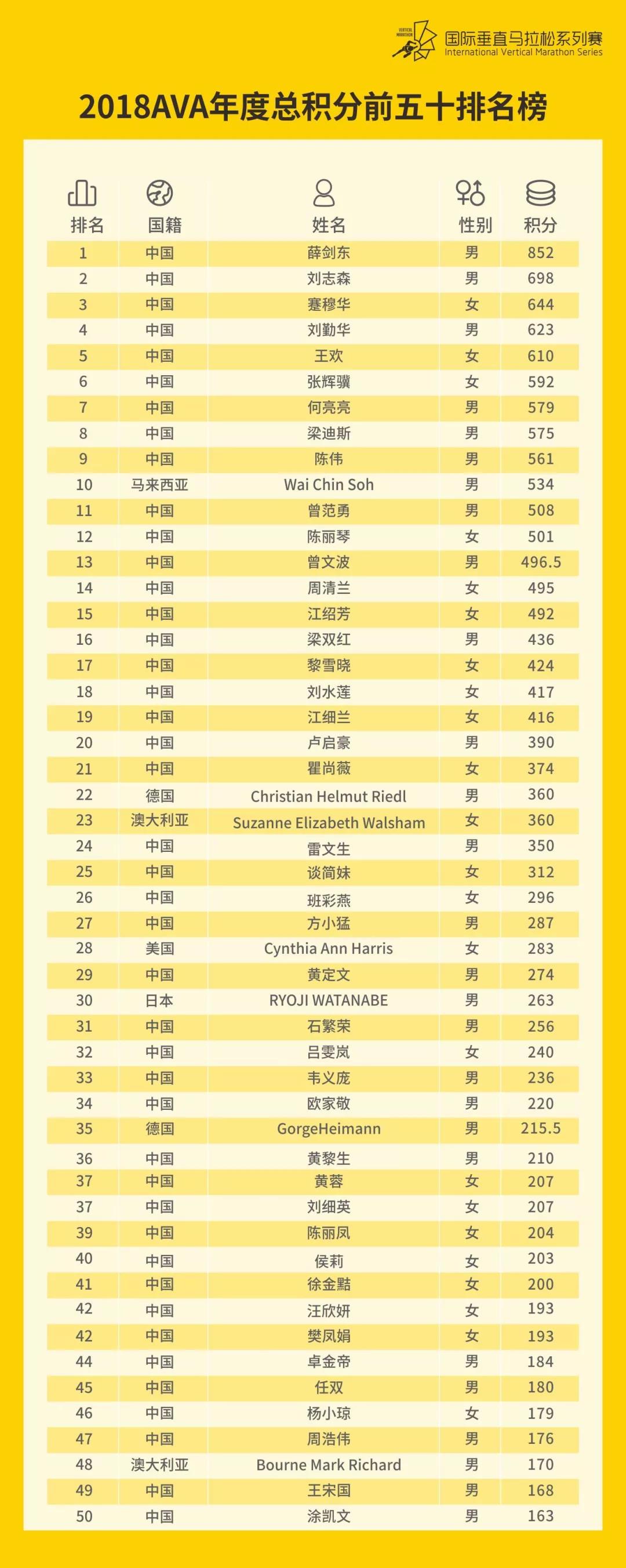 精英组名单.jpg